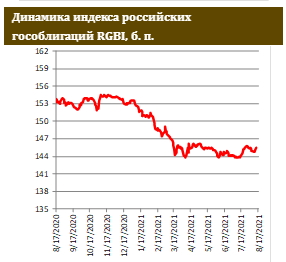 Аукционы ОФЗ – в преддверии погашения выпуска на 290 млрд рублей